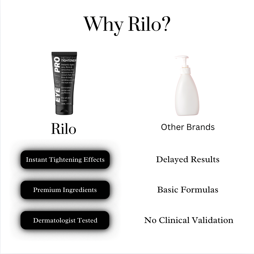 Rilo Eye Tightener Pro